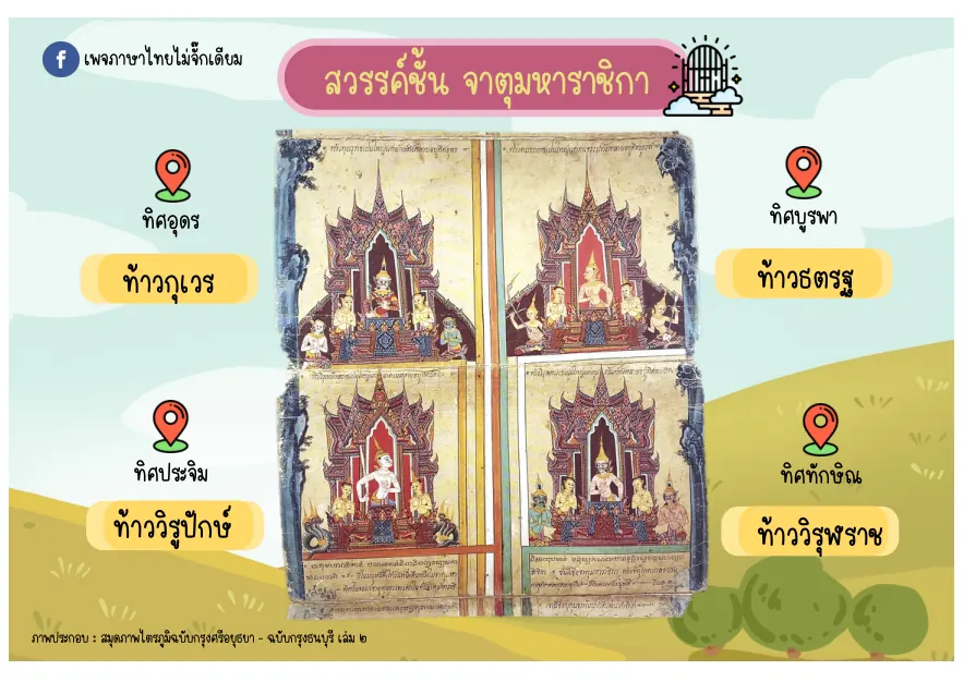 จาตุมหาราชิกา