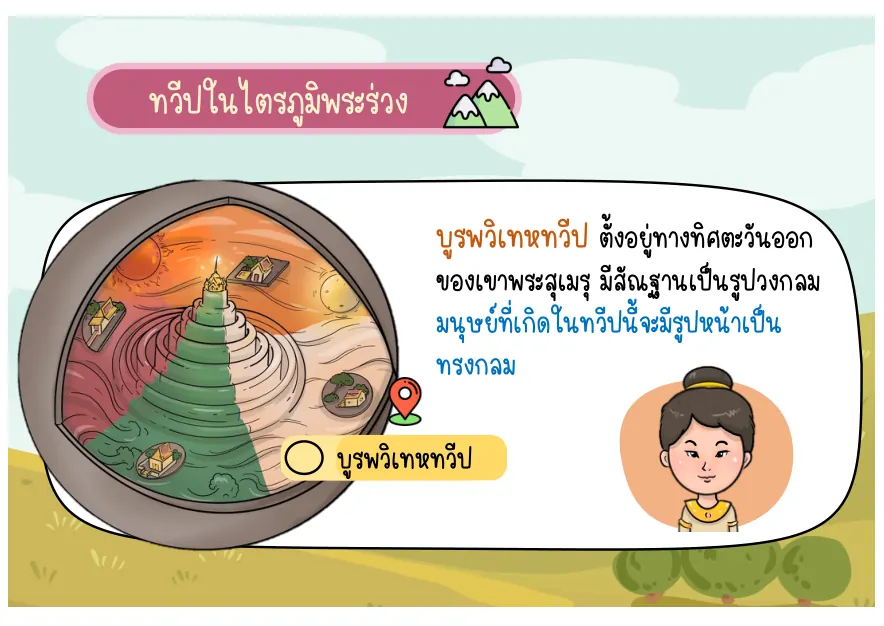 ภาพประกอบบุรพวิเทหทวีป